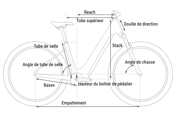 geometire-cadre-velo-electrique-cube-touring-hybrid-one-600-2027 géométrie vélo électrique Cube Touring Hybrid One 600