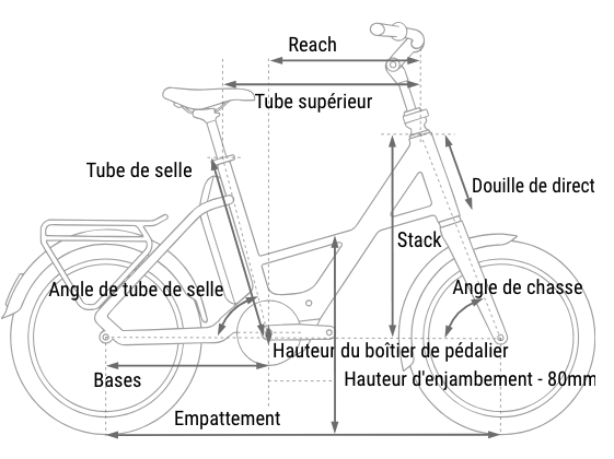 geometrie-cadre-vtc-cube-compact-hybrid-540-2027 géométrie cadre vélo de ville cube compact hybrid 540