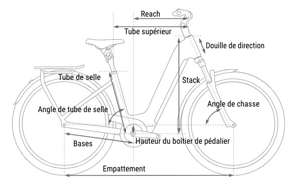 géométrie du cadre du vélo électrique cube touring hybrid deluxe slx 800