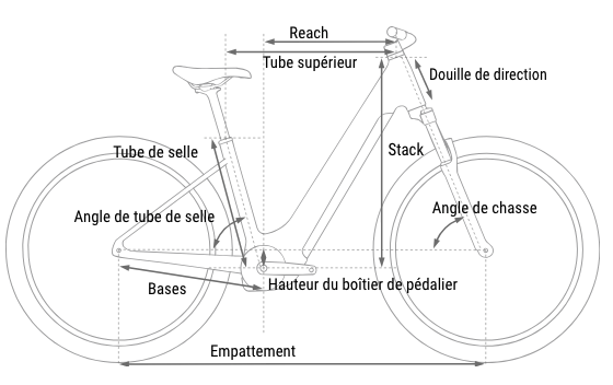 geometrie-cadre-vtc-cube-touring-hybrid-pro-800 géométrie cadre vélo électrique Cube touring hybrid pro 800