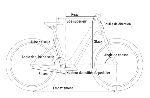 geometrie-cadre-vtc-electrique-cube-touring-hybrid-one600-2027 géométire du cadre du vélo électrique cube touring hybrid one600