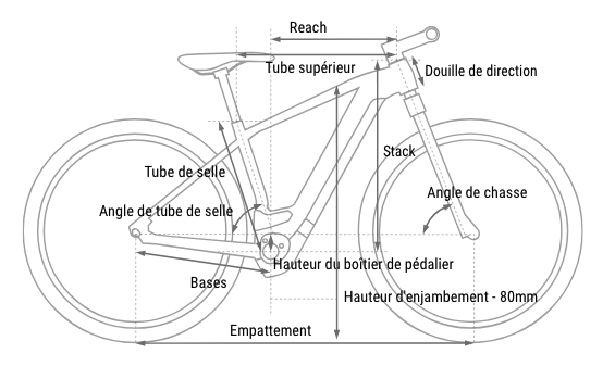 géométrie cadre de vtt électrique cube reaction hybrid performance 720