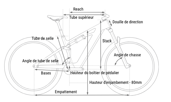 géométrie de cadre vtt électrique tout suspendu cube stereo hybrid one44-hpc-exc-800