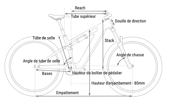 géométrie de cadre vtt électrique tout suspendu cube stereo hybrid one44 hpc pro 800