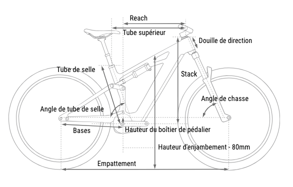 geometrie-cadre-vtt-electrique-cube-stereo-hybrid-one44-hpc-race-800-2027 géométrie de cadre vtt électrique cube stereo hybrid one44 hpc race 800
