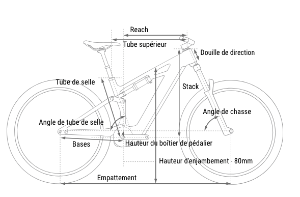 geometrie-cadre-vtt-electrique-cube-stereo-hybrid-one44-hpc-slx-800-2027 géométrie de cadre de vtt électrique tout suspendu cube stereo hybrid one44 hpc slx 800