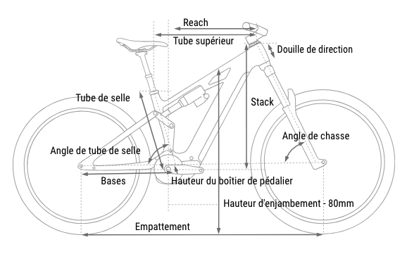 geometrie-cadre-vtt-electrique-cube-stereo-hybrid-one77-hpc-at-800-2027 géométrie de cadre vtt électrique tout suspendu cube stereo hybrid one77 hpc at 800