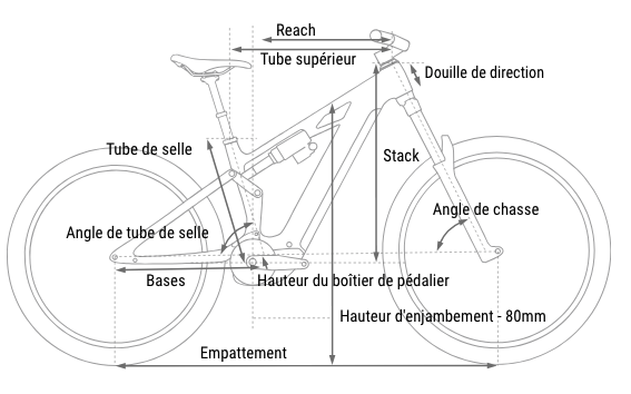 géométrie de cadre vtt électrique tout suspendu cube stereo hybrid one77 hpc slx 800