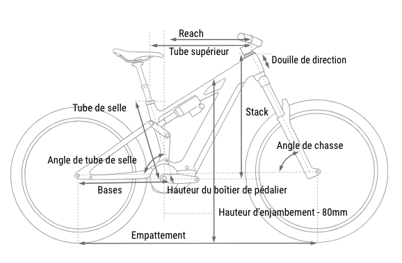 geometrie-cadre-vtt-electrique-cube-stereo-hybrid-one77-hpc-tm-800-2027 géométrie de cadre vtt électrique tout suspendu cube stereo hybrid one77 hpc tm 800