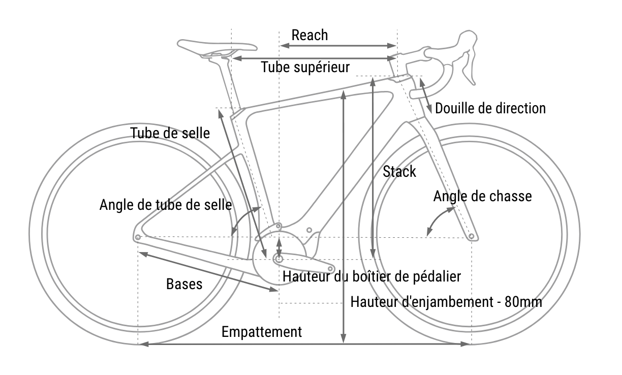 geometrie-velo-gravel-electrique-cube-nulane géométrie cadre Vélo gravel électrique Cube Nulane C:62 Hybrid Race 400X