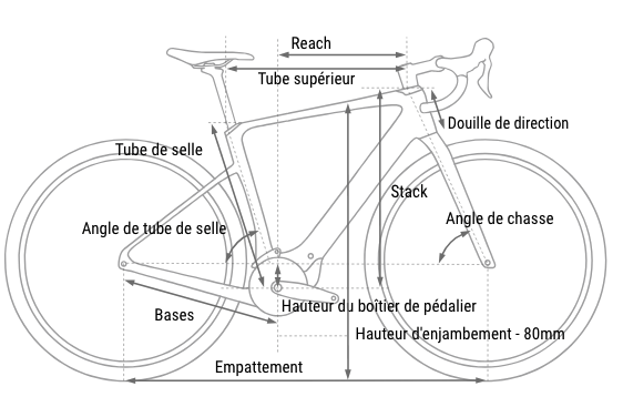 geometrie-velo-gravel-electrique-cube-nuroad-2027 géométrie cadre vélo gravel cube nuroad hybrid c62