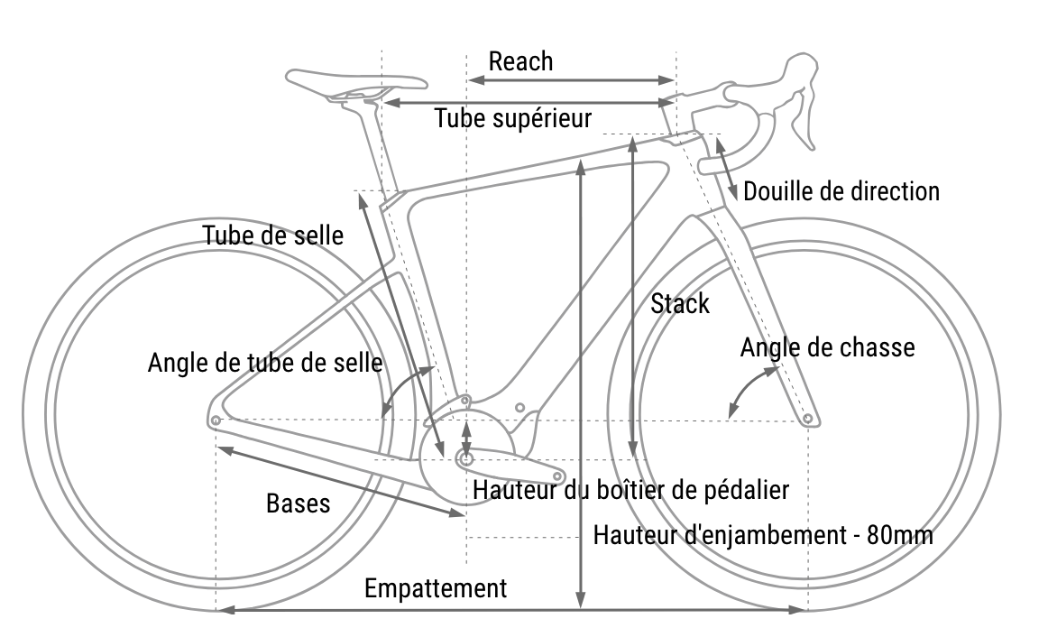 geometrie-velo-gravel-electrique-cube-nuroad-2027 géométrie cadre vélo électrique gravel cube nuroad