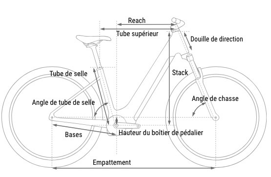 geometrie-vtc-elctrique-cube-nuride-hybrid-pro-800-2027 géométrie du vélo de ville électrique cube nuride hybrid pro 800