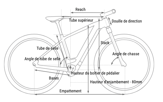 géométrie de cadre vtt électrique cube reaction hybrid pro 800