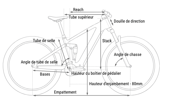 geometrie-vtt-electrique-cube-stereo-hybrid-one22-800-2027 géométrie de cadre vtt électrique tout suspendu cube stereo hybrid one22 800
