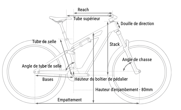 géométrie de cadre vtt électrique tout suspendu cube stereo hybrid one44 hpc super tm 800