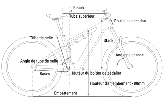 geometrie-vtt-electrique-cube-stereo-hybrid-one44-slx-2027 géométrie cadre vtt électrique cube stereo one44 2027